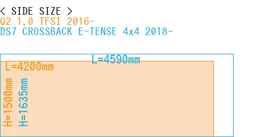 #Q2 1.0 TFSI 2016- + DS7 CROSSBACK E-TENSE 4x4 2018-